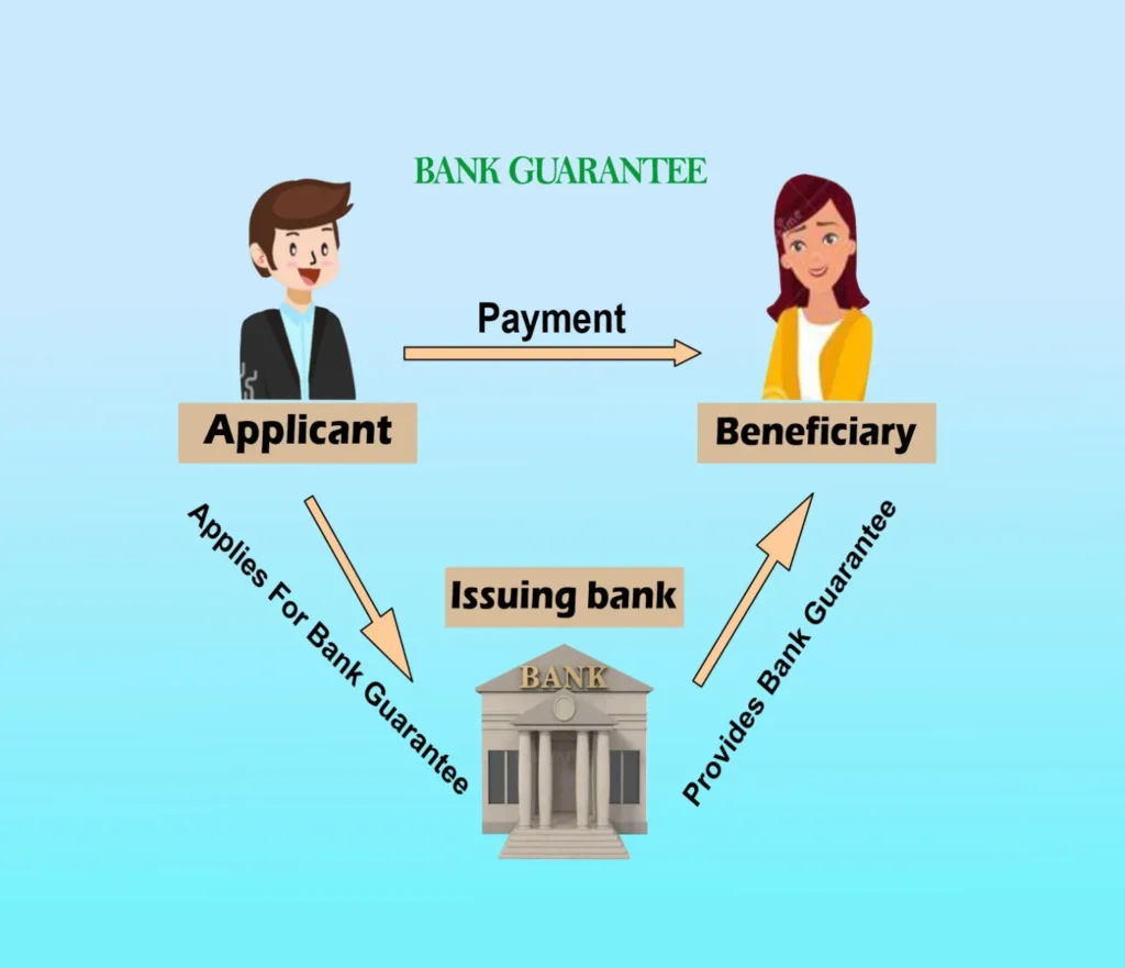 Business owner using a bank guarantee to secure international transactions and mitigate financial risks. #GCFDL is your trusted SBLC provider and bank guarantee provider with over 51 years of experience.