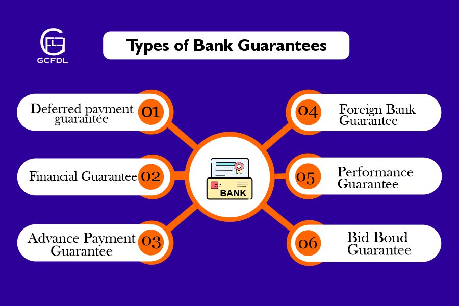 Types of bank guarantees offered by General Credit Finance and Development Limited (GCFDL) – Leading Bank Guarantee Provider and Monetization Company