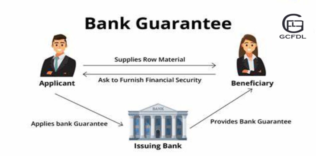 Bank Guarantee infographic diagram showing applicant, issuing bank, and beneficiary roles